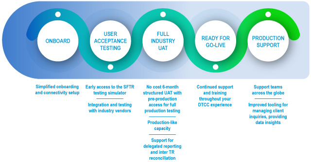 Securities Financing Transactions Regulation (SFTR) Readiness Roadmap